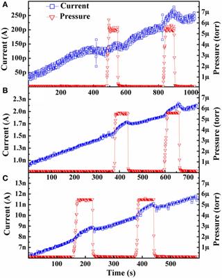 Thermionic Emission from Diamond Films in Molecular Hydrogen Environments